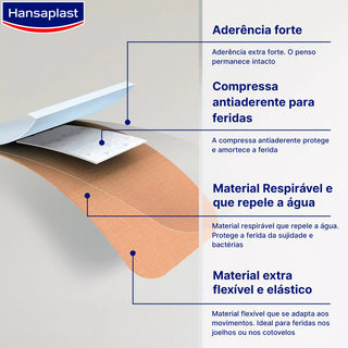 Hansaplast Fingertip Elastic 10 Strips