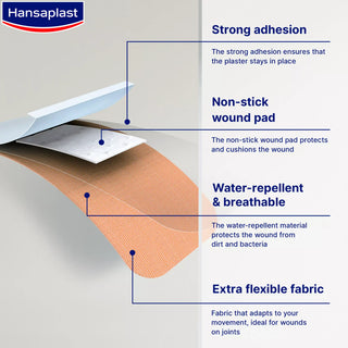 Hansaplast Finger Strips Elastic 19x120mm 16 Plasters