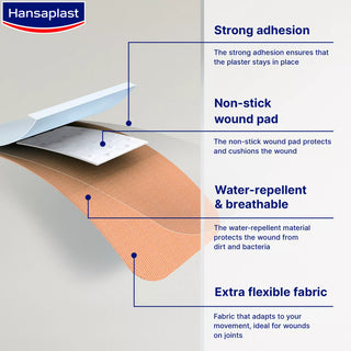 Hansaplast Elastic 10 Strips