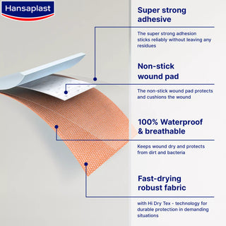 Hansaplast Extra Power Waterproof 20 Strips