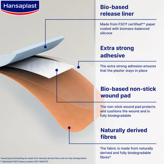 Hansaplast Green&Protect 20 Strips