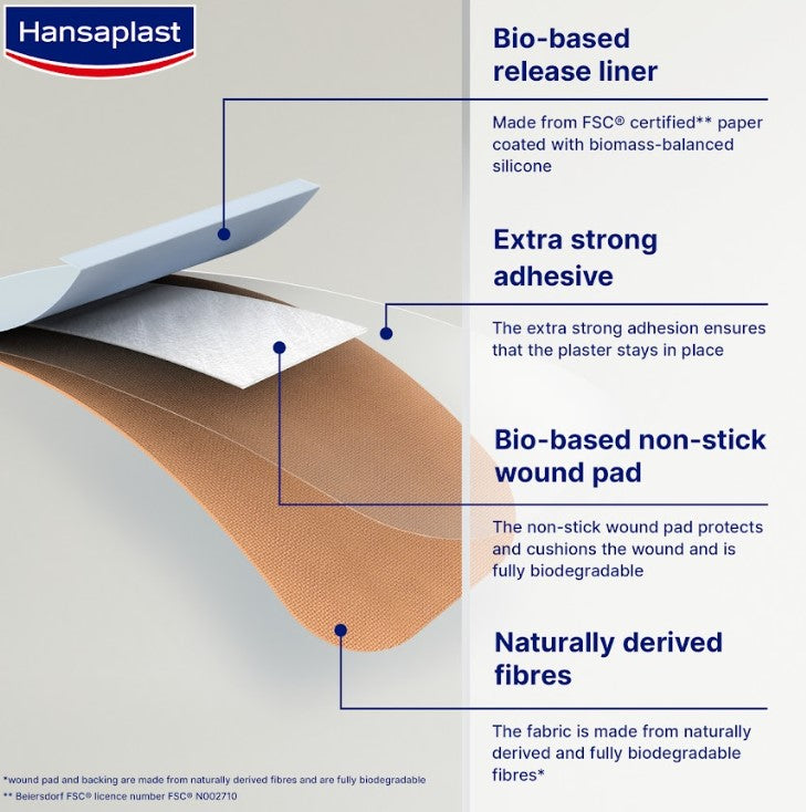 Hansaplast Green&Protect Band 10 Adhesive Bands 1m x 6cm